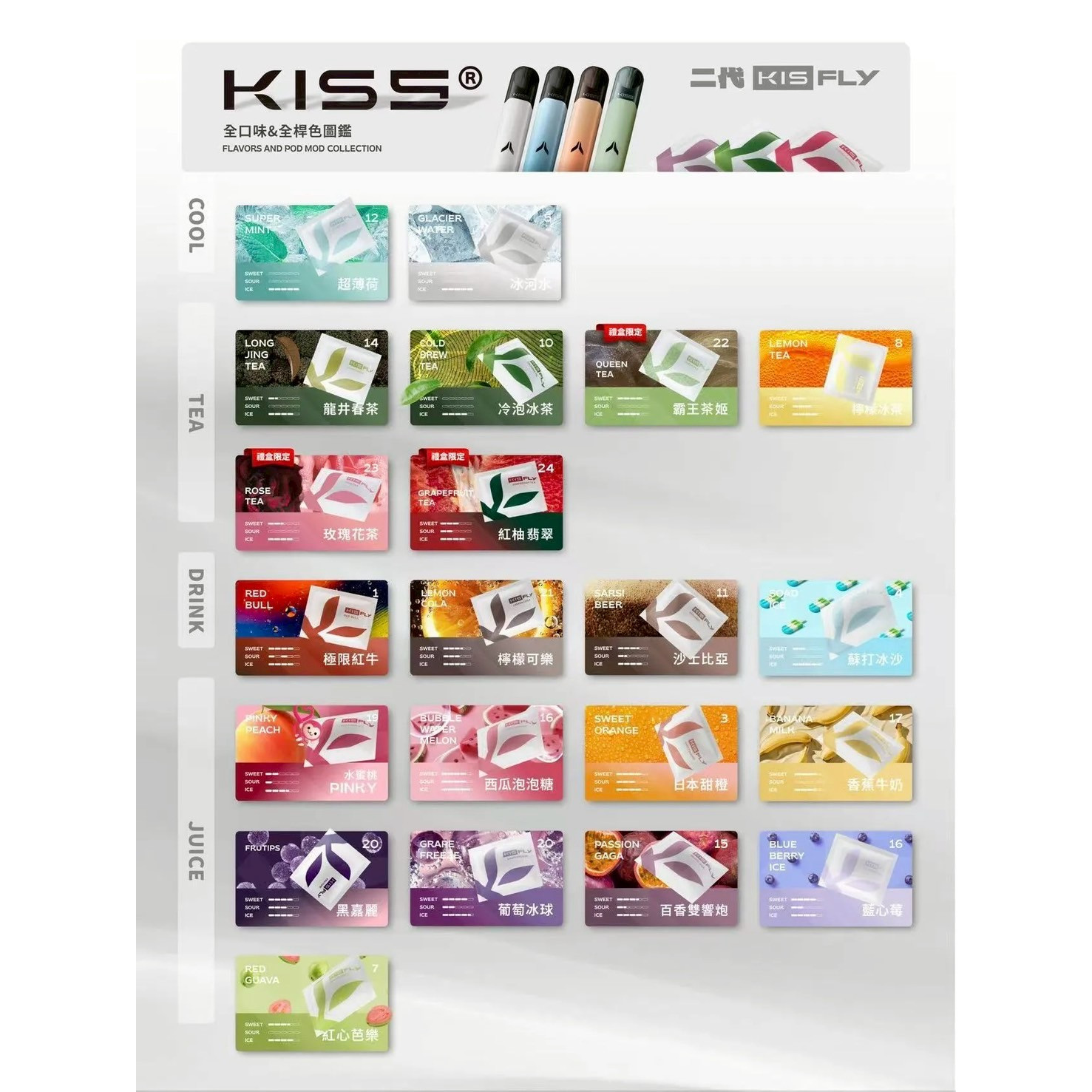 <p><em><strong>KIS5二代煙彈 <br />
KIS5 FLY<br />
特規不通用任何品牌<br />
滿6顆送主機</strong></em></p>