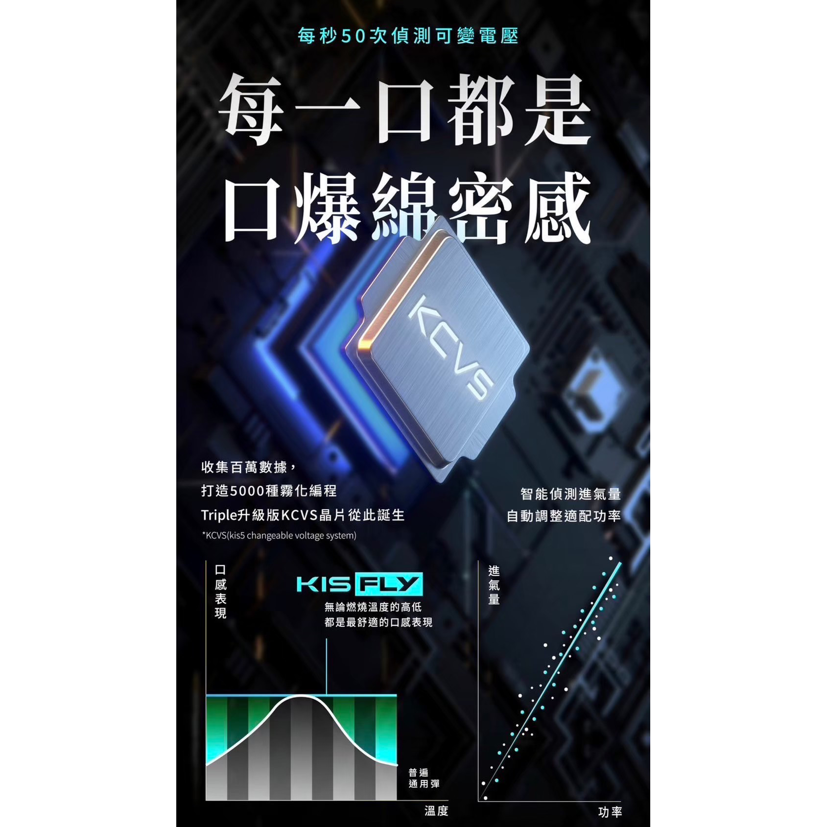 <p><em><strong>KIS5二代煙彈 <br />
KIS5 FLY<br />
特規不通用任何品牌<br />
滿6顆送主機</strong></em></p>
